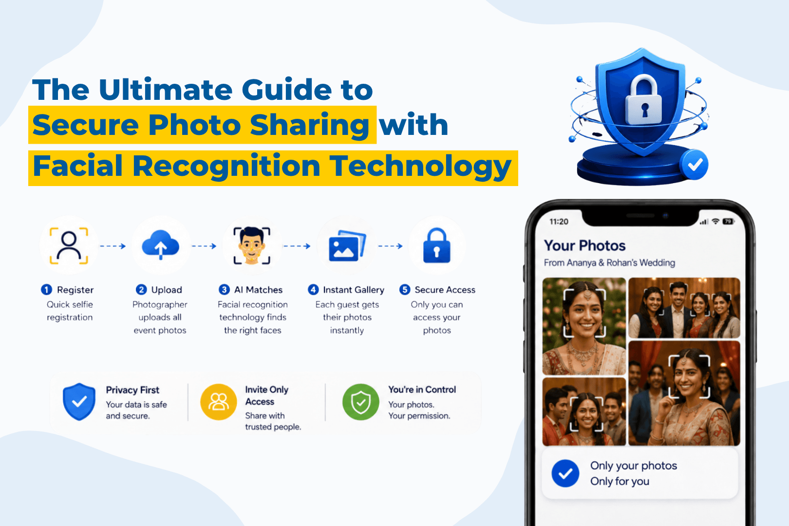 facial recognition software